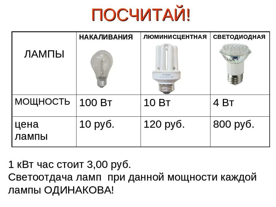 Мощность лампочки 6вт светодиодной. 1 Ватт диодных ламп и 1 ватт накаливания. Мощность светодиодных ламп 100вт соответствует. Мощность 10 ватт лампа.