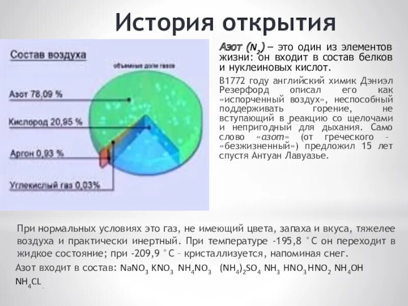 Увеличение азота в воздухе. История азота. Открытие азота. Как открыли азот. Открыватель азота.