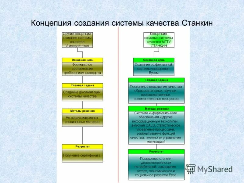 Научное направление реализации