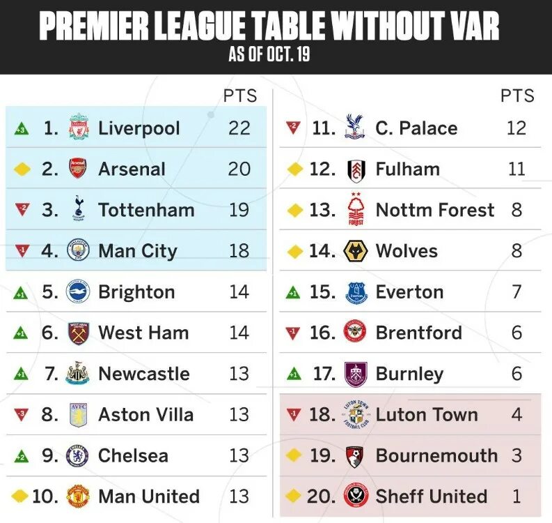 Англия премьер лига турнирная таблица. Премьер лига Англии таблица. АПЛ футбол таблица. Премьер лига таблица 2023. Таблица английской премьер лиги на сегодня