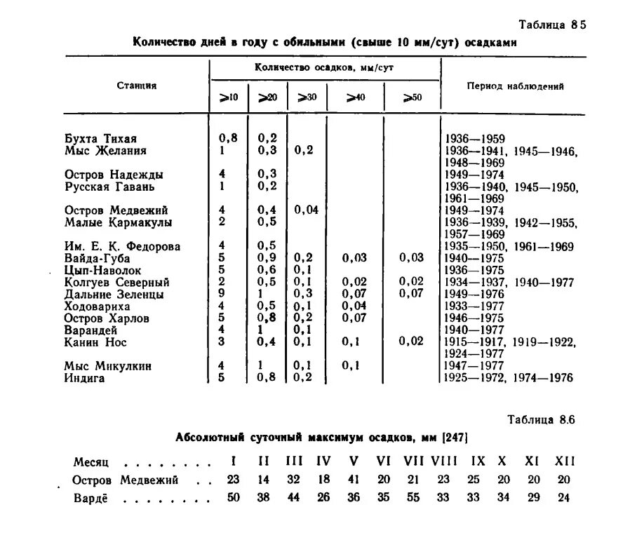 Таблица осадков в мм. 1.7 Мм осадков это сколько. 2 Мм осадков это сколько. Шкала осадков в мм.