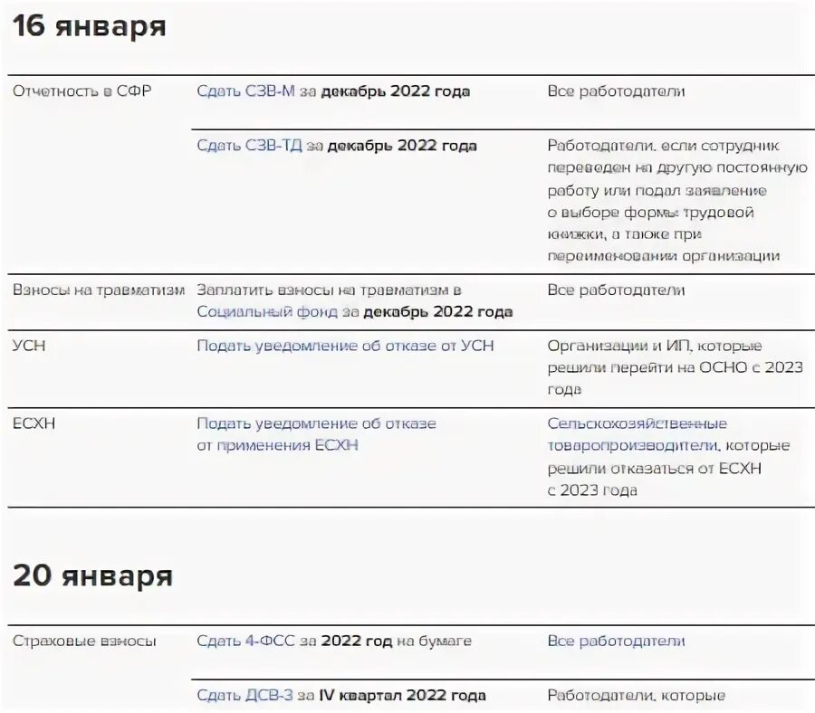 Отчеты в январе 2024 году. Отчеты в январе 2024 году
