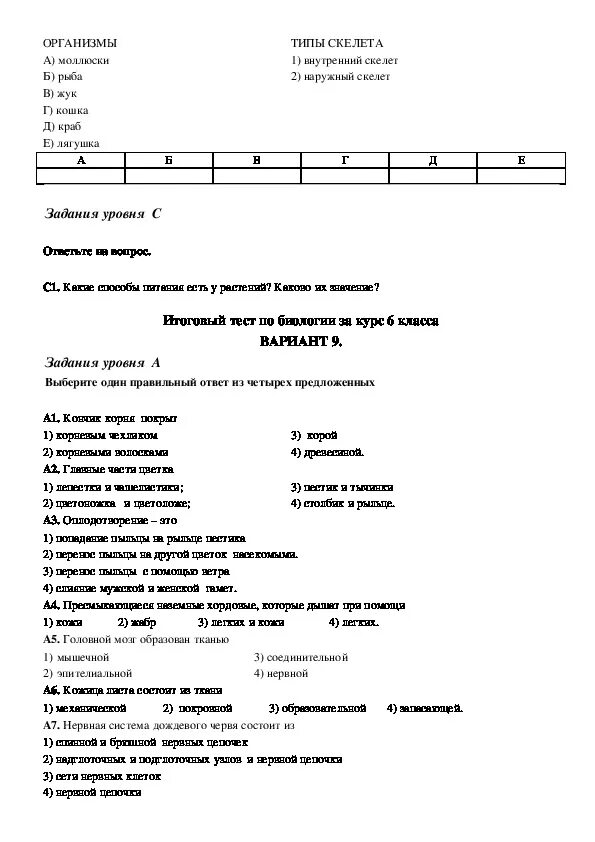 Годовая контрольная работа по биологии 5 класс. Итоговая контрольная работа по биологии за курс 7 класса с ответами. Итоговая контрольная работа по биологии 6 класс тест. Итоговый тест за 6 класс по биологии тестирование. Биология 1 четверть 6 класс тесты.