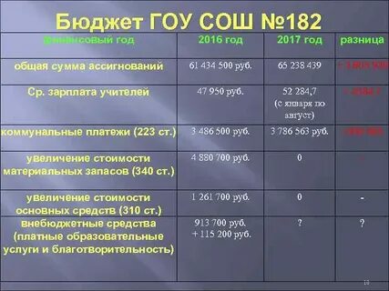 Бюджет материальных запасов