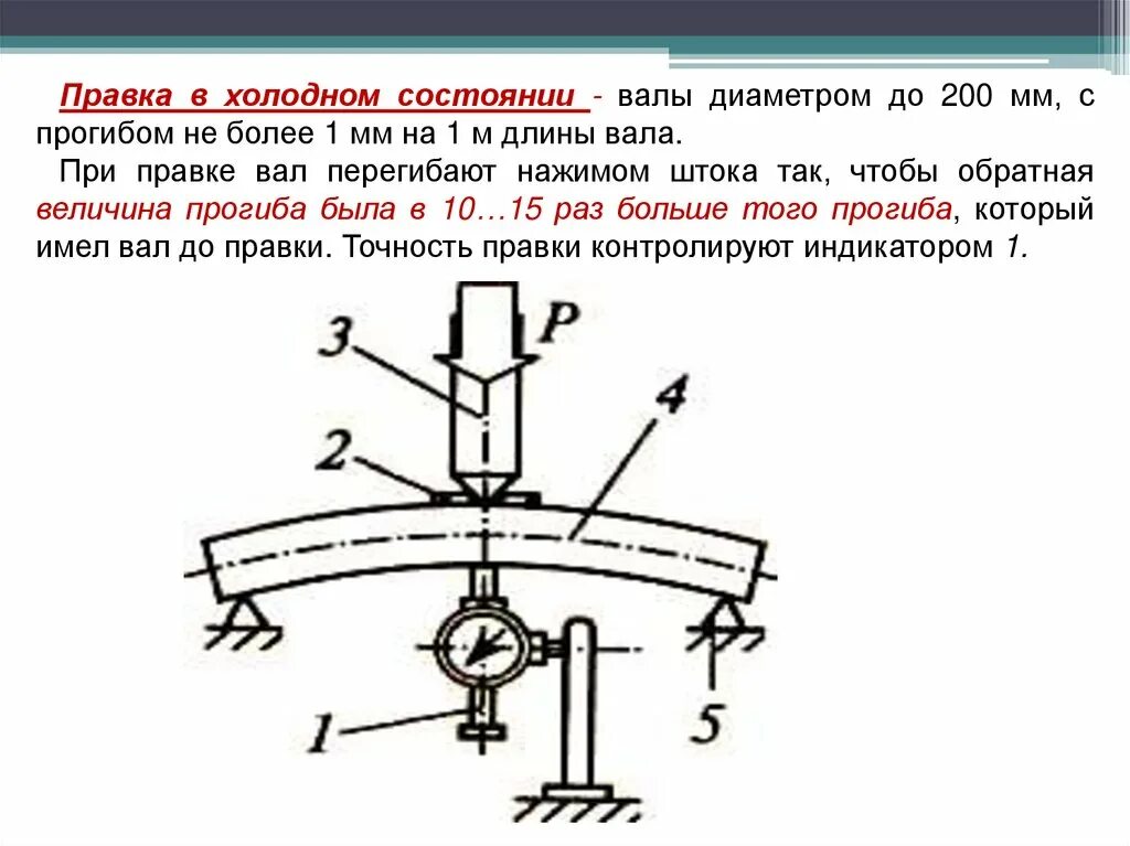 Холодная правка