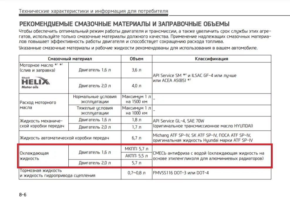 Хендай крета какое моторное масло. Охлаждающая жидкость Хендай Солярис 1.4. Hyundai Creta 1.6 масло в двигатель. Hyundai Creta охлаждающая жидкость. Охлаждающая жидкость для Санта Фе 2011 года.