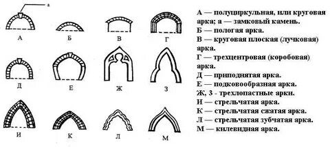 Ряд одинаковых арок 6