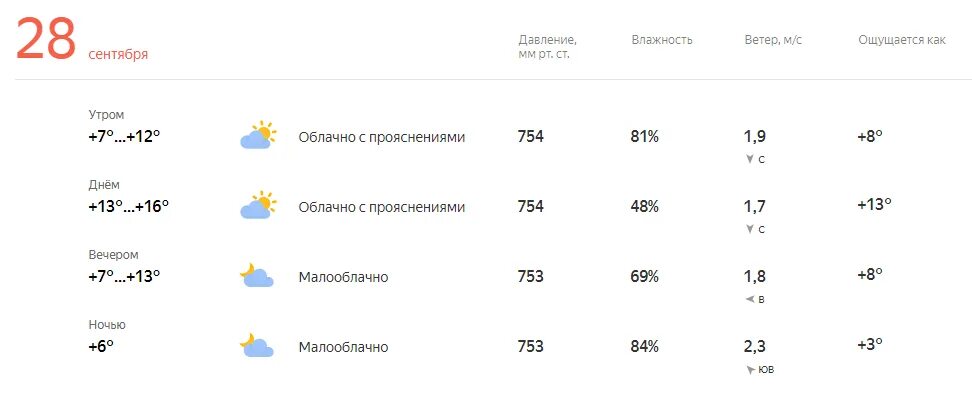 Погода на 16 июня. Погода в Самаре на 10. Погода на завтра в Троицке. Прогноз 3 ру.