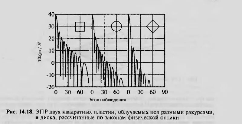 Эпр самолетов. Эпр самолетов таблица. эффективная отражающая поверхность самолетов таблица. снижение эпр. эпр поверхности.