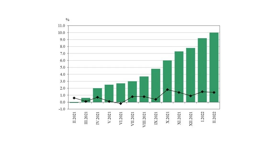 Индекс потребительских цен февраль 2024. Годовая инфляция. Инфляция растет. Годовая инфляция молока. Инфляция в Аргентине 2023.