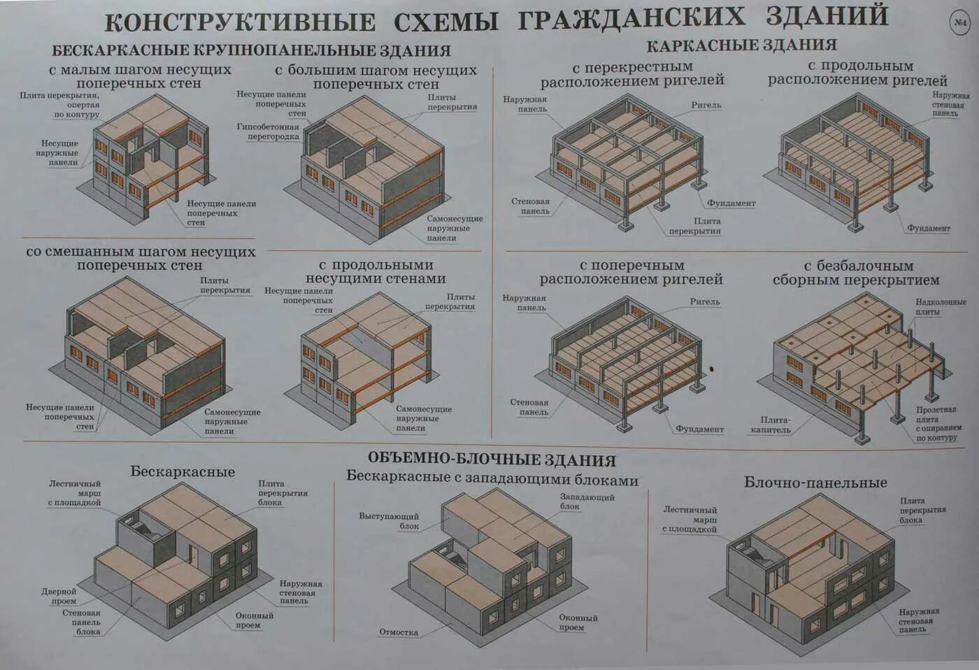 Какие из перечисленных конструктивных. Конструктивная схема здания виды. смешанная конструктивная схема здания. конструктивные схемы бескаркасных зданий. типы конструктивных систем зданий.