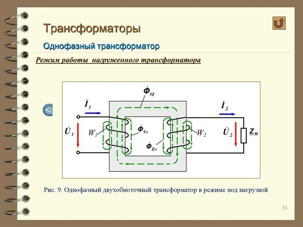 Режим работы силового трансформатора. Схема однофазного двухобмоточного трансформатора. трехфазный двухобмоточный трансформатор схема. принцип однофазного силового трансформатора. однофазный двухобмоточный трансформатор.