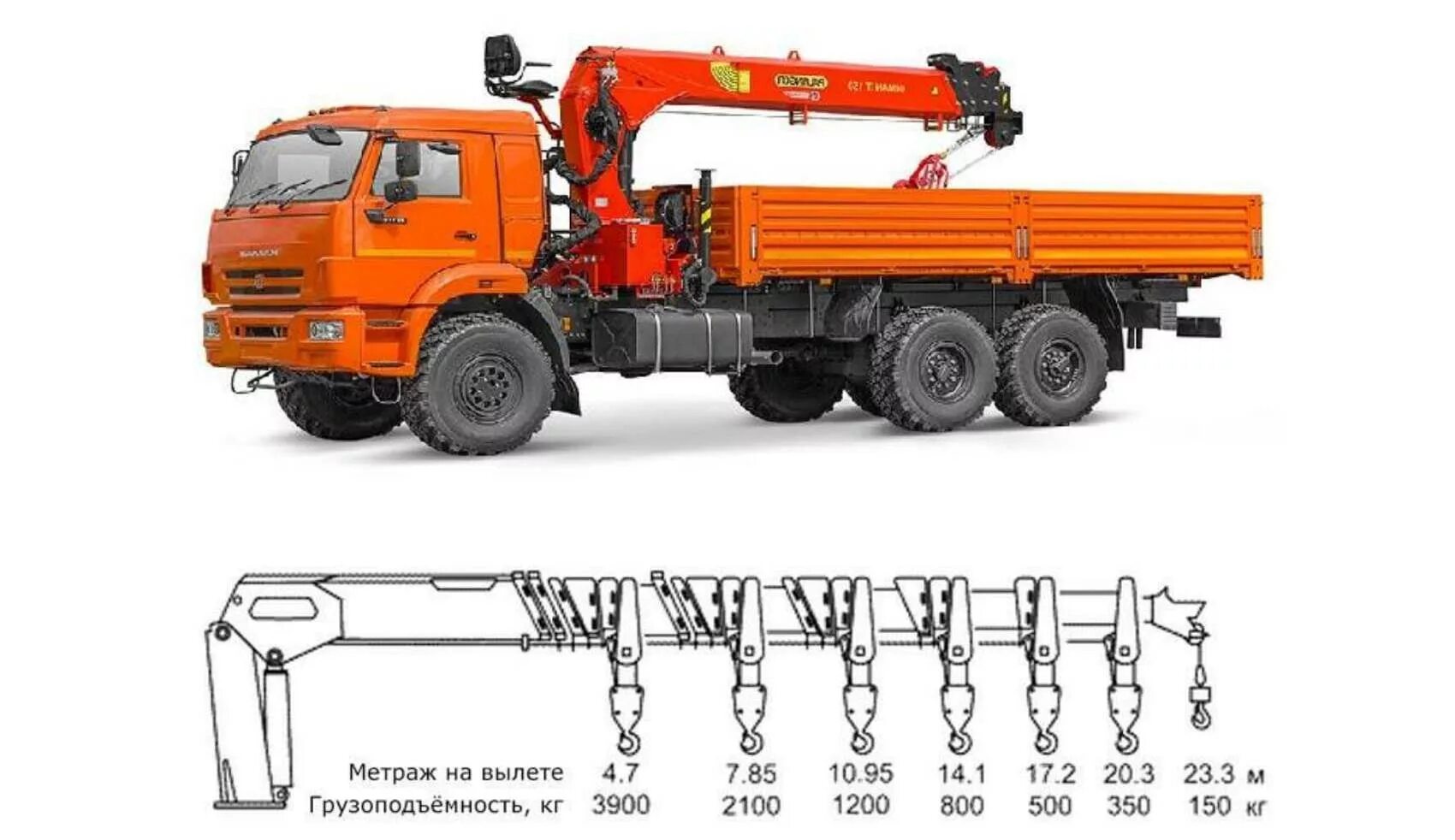 Грузоподъемность т 16. КАМАЗ манипулятор 7т. КАМАЗ 43118 С КМУ. Манипулятор КАМАЗ 43118 грузоподъемность. Габариты манипулятора КАМАЗ 10т.