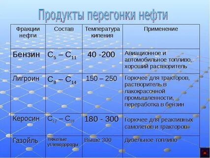 фракции нефти температура