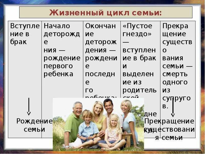 Произведения относящиеся к семье. Жизненный цикл семьи. Семья жизненный цикл семьи. Понятие жизненного цикла семьи. Жизненный цикл семьи схема.