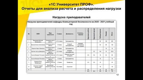 Нагрузка вуза