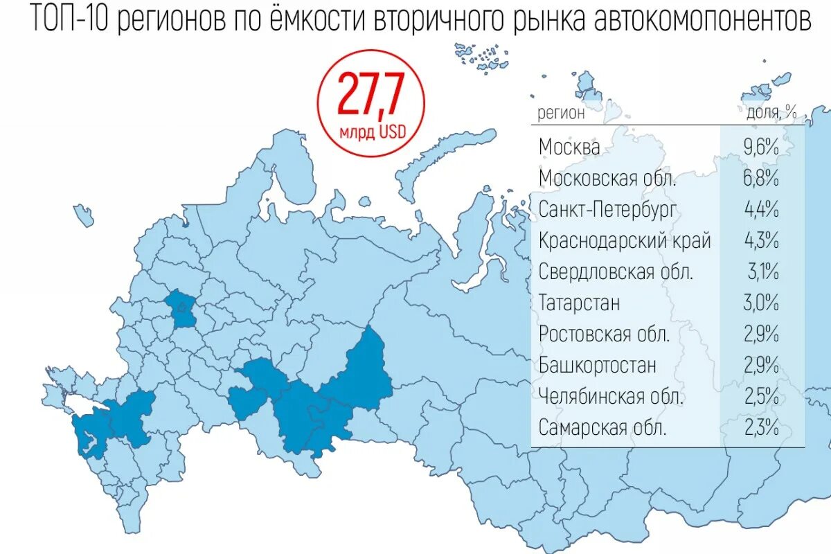 Рынок автокомпонентов и запчастей. Рынок автосервиса в России 2023 Автостат. Рынок автомобилей в России. Самый продаваемый автомобиль на вторичном рынке в России в 2023. Продажи автомобилей россия 2017