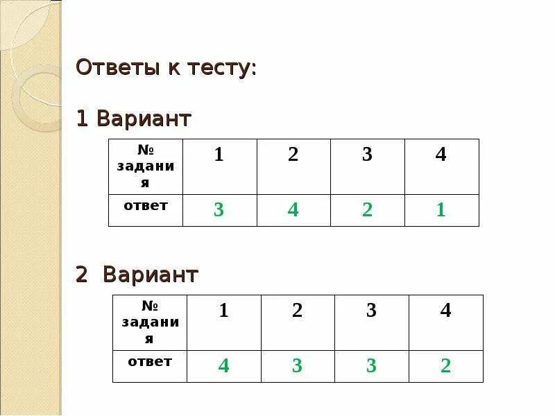 Ответы к тесту электронного. Ответы к тесту. Тест 2 вариант 1. Варианты тестов. Варианты ответа к тесту.