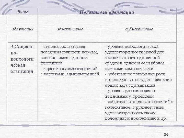 Показатели объективные и субъективные данные. Объективные показатели адаптации. Показатели трудовой адаптации. Объективные показатели трудовой адаптации:. Субъективные и объективные показатели оценки адаптации персонала.