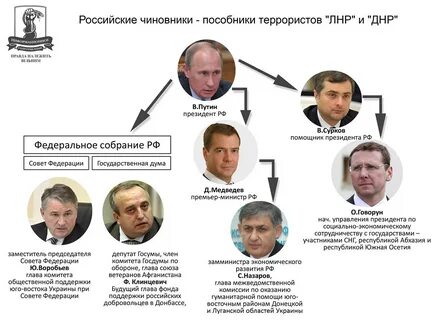 Русский политики имя