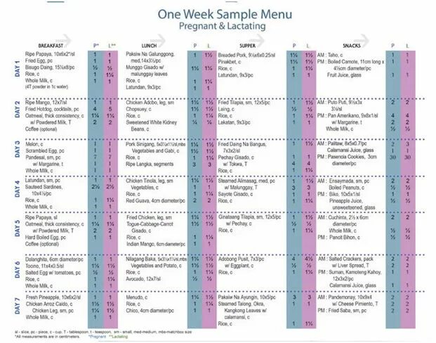 Меню 3 триместр. Меню для беременных по дням 1 триместр. Питание для беременных 1 триместр меню на каждый. Меню питания для беременных 2 триместр. Диетическое меню на каждый день для беременных.