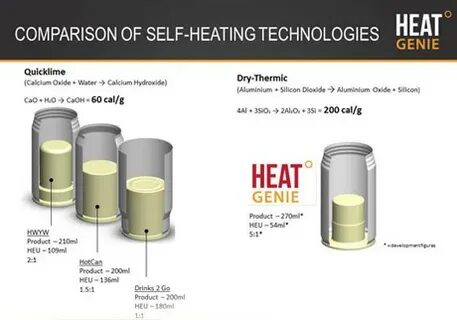 Heat self