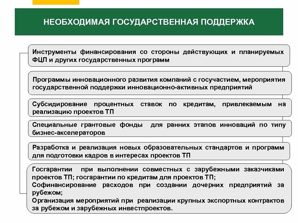 Создание дочернего предприятия. Инструменты государственной поддержки бизнеса. инструменты господдержки. инструменты государственного финансирования. инструменты помощи национальной предприятиям.