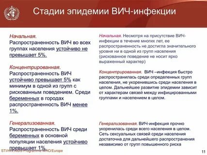 Вич инфекция у взрослых тесты нмо
