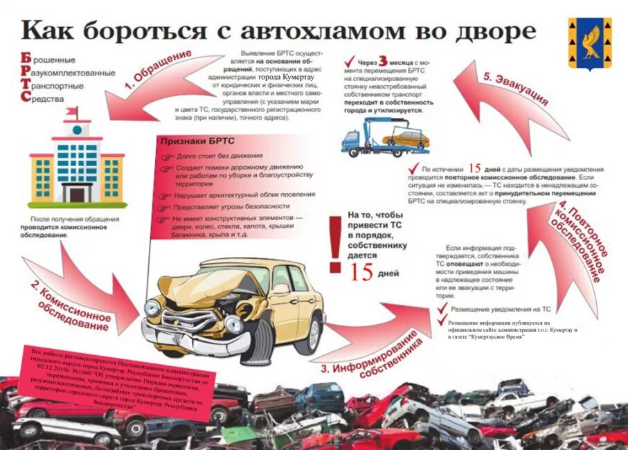 Памятки брошенное авто. Алгоритм выявления БРТС. Утилизация брошенных авто. Памятка по движению транспортных средств по бездорожью. Кинуть разбор