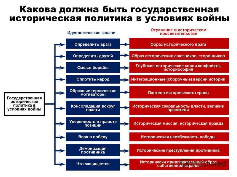 Какова была государственная