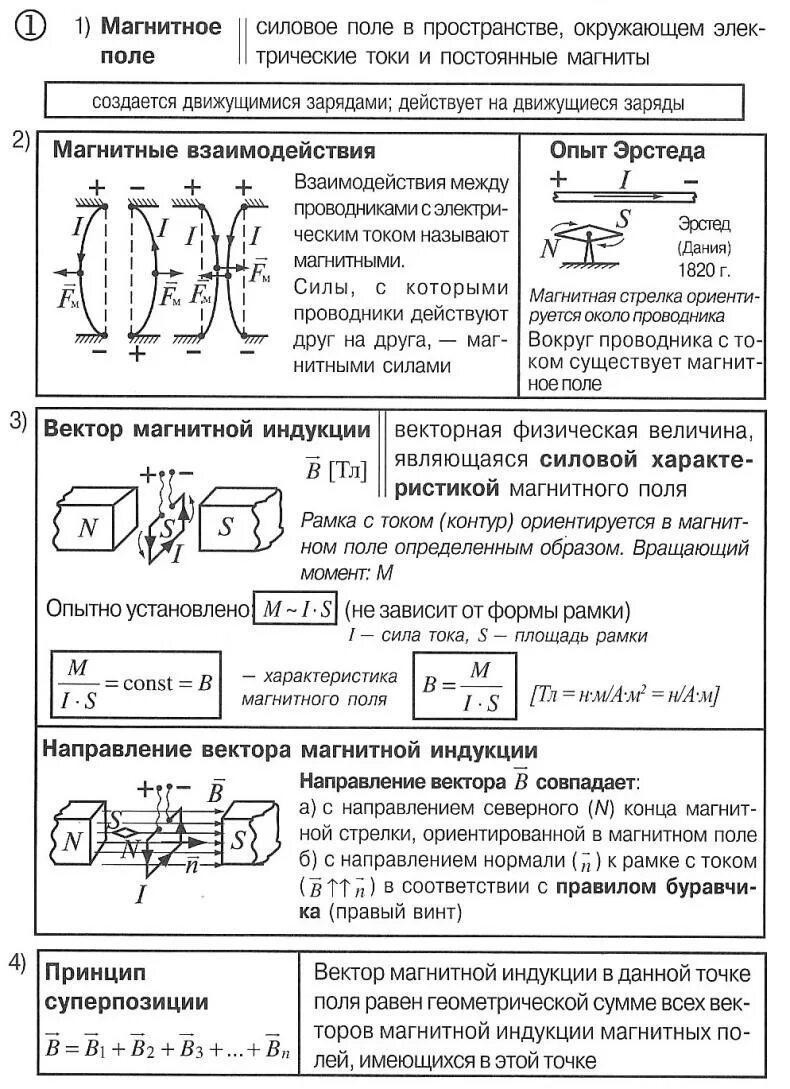 Индукция магнитного поля 9 класс конспект. Формула магнитного взаимодействия и магнитного поля. индукция магнитного поля схема физика. магнитное поле конспект по физике 9. индукция магнитного поля формула физика.