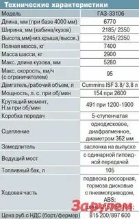 Объем масла кпп газель