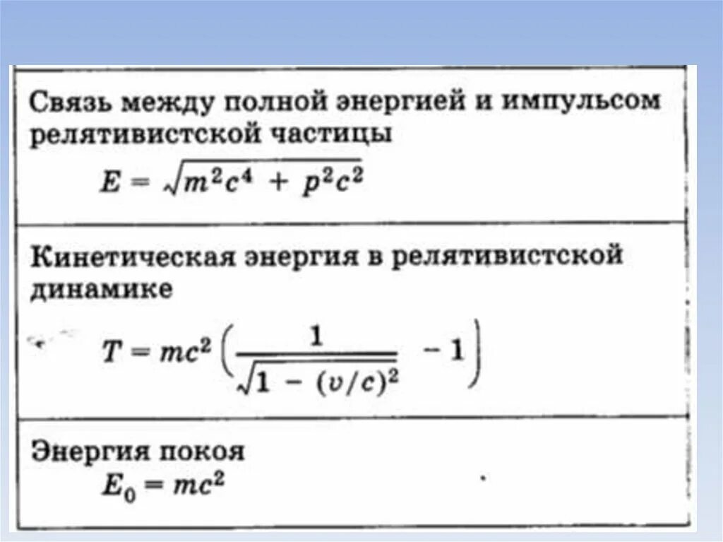 Кинетическая энергия пылинки. Связь между полной энергией и импульсом релятивистской частицы. Полная и кинетическая энергия релятивистской частицы. Взаимосвязь энергии и импульса релятивистской частицы. Полная энергия релятивистской частицы.