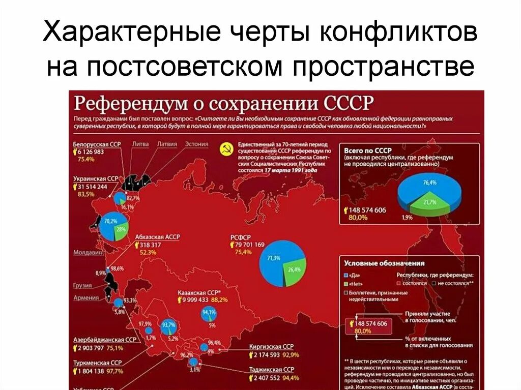 Национально региональные проблемы. Карта СНГ после распада СССР. Конфликты после распада СССР. Конфликты на постосоветском прост. Конфликты на постсоветском пространстве.