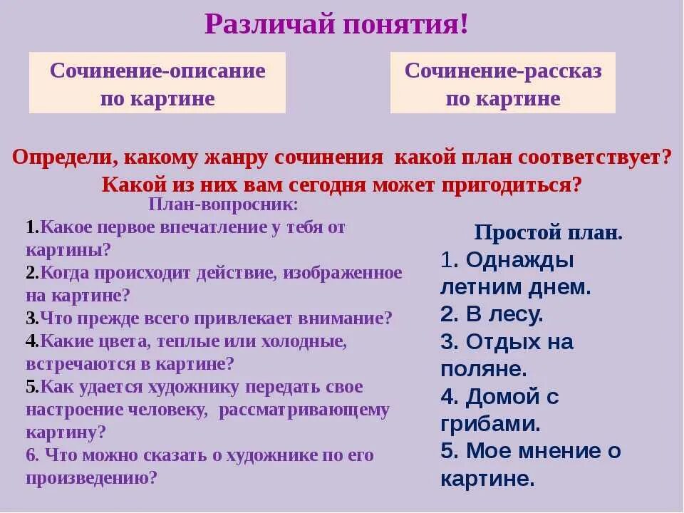 Как написать сочинение план 6 класс. План написания сочинения по картине начальная школа. План сочинения описания по картине. Как написать сочинение по картине. Как написать сочинение по картиртине.