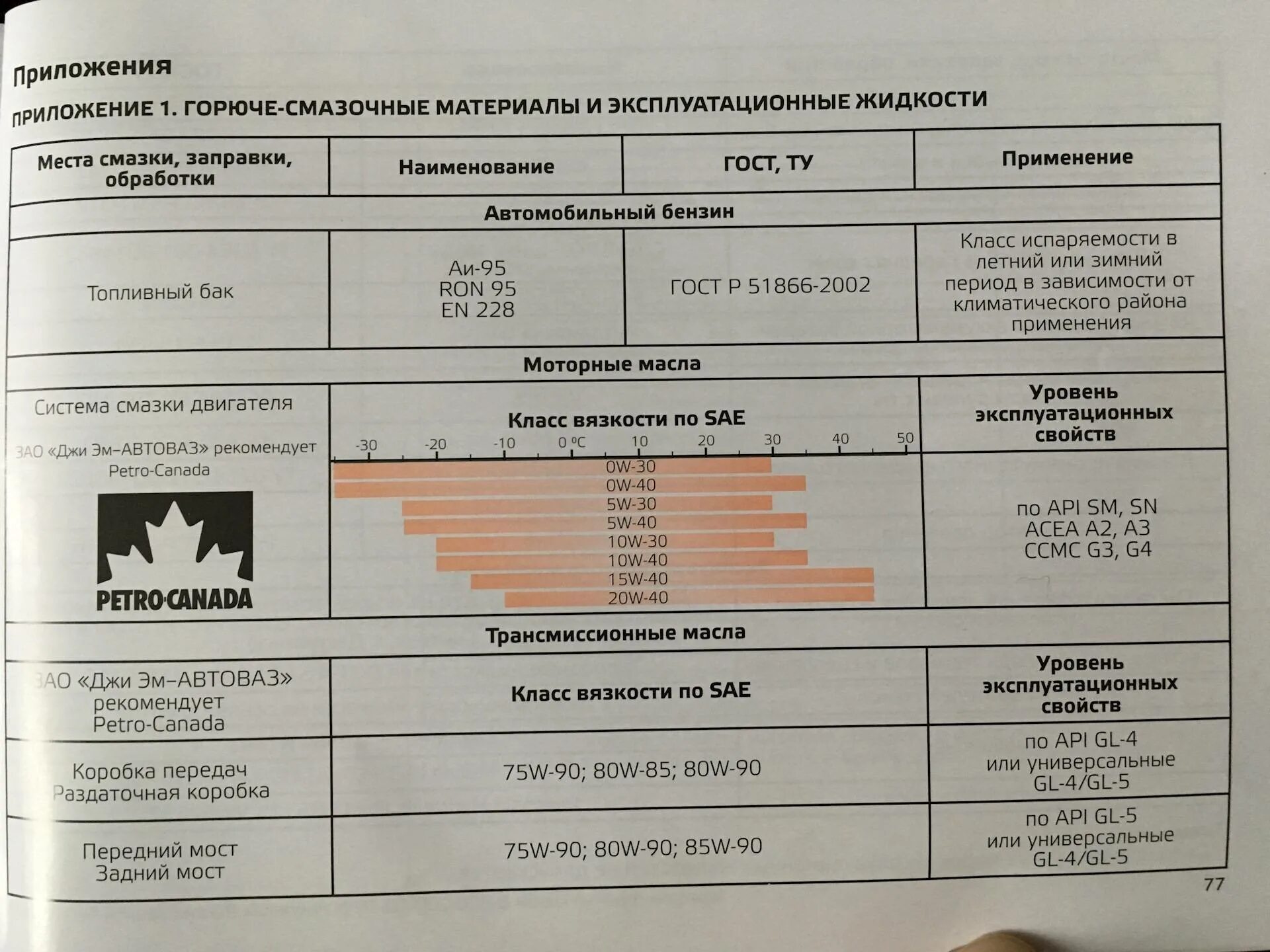 Объем масла в кпп нива