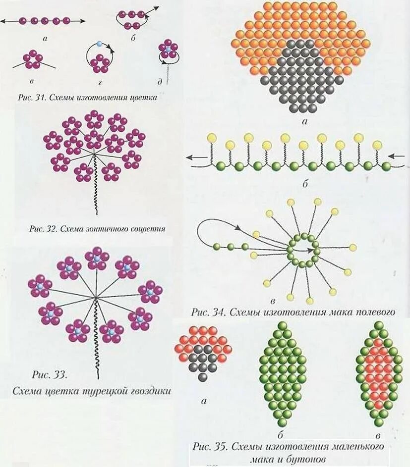 Схемы из бисера поэтапно. Плетение цветов из бисера схемы для начинающих пошагово. Цветы из бисера схемы плетения для начинающих пошагово простые. Схема плетения из бисера цветочек. Маленькие цветочки из бисера схемы плетения для начинающих.