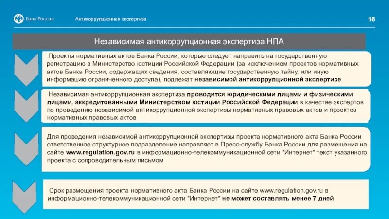 Юридическая экспертиза нормативно-правовых актов и их проектов. Независимая антикоррупционная экспертиза. Антикоррупционная экспертиза нормативных правовых актов. Этапы правой экспертизы. Независимое общество экспертиза