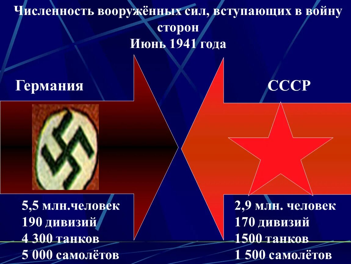 Численность вс. Численность армии ссср и германии в 1941. силы армий ссср и германии на начало войны. численность армии германии в 1941. численность армии ссср и германии на начало войны 1941 года.