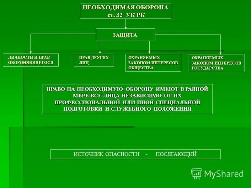 охраняемые законом интересы третьих лиц
