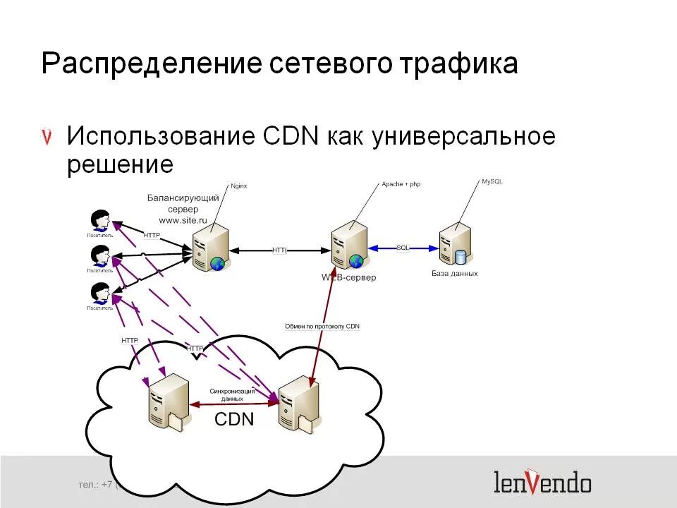Типы сетевого трафика. Анализ сетевого трафика. методы анализа сетевого трафика. сетевой анализатор трафика. сетевое распределение.