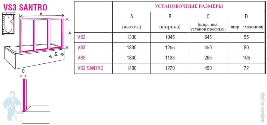 Размеры шторы для ванной высота и ширина. Стандартный размер шторки для ванной. Штора для ванны Размеры. Высота шторки для ванной размер. Какие размеры штор бывают