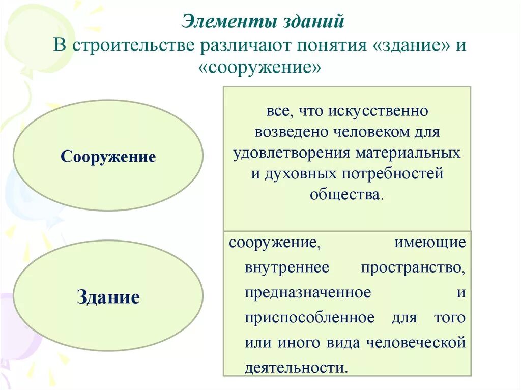 Отличие здания от сооружения. Чем отличается здание от сооружения. Здания и сооружения чем отличаются. Строение различия от сооружения.