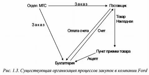 Тогда пункт