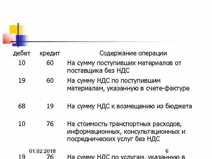 Дебет. Дебет 19 кредит 60 проводка. Дебет 10 кредит 60. Дебет 10 кредит 60 проводка означает.