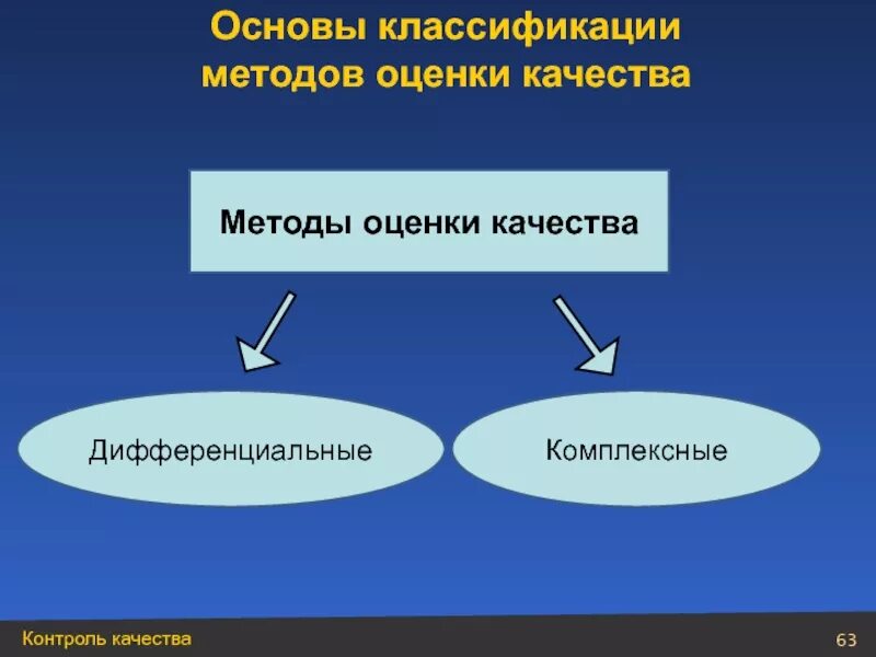 Методы оценки качества продукта