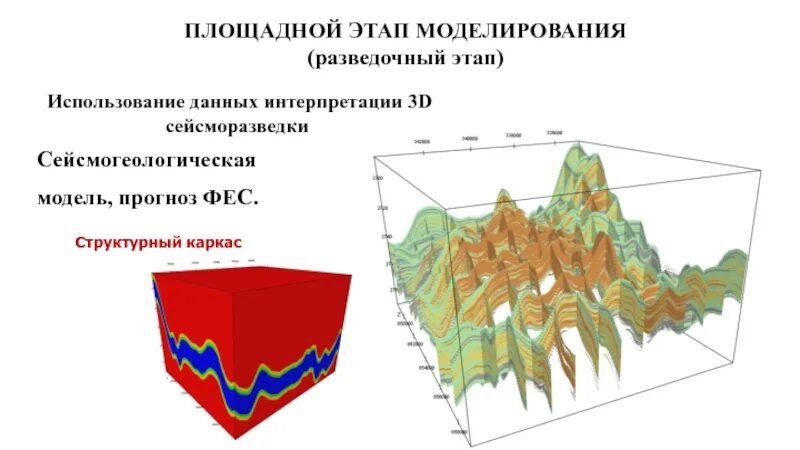 Вчр это