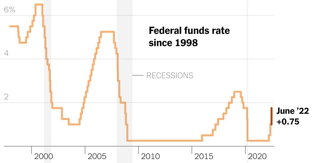 Ставка рефинансирования декабрь 2023. Инфляция и процентная ставка. Fed raises rates. Ставка рефинансирования картинки. Резерв интерест воксис.