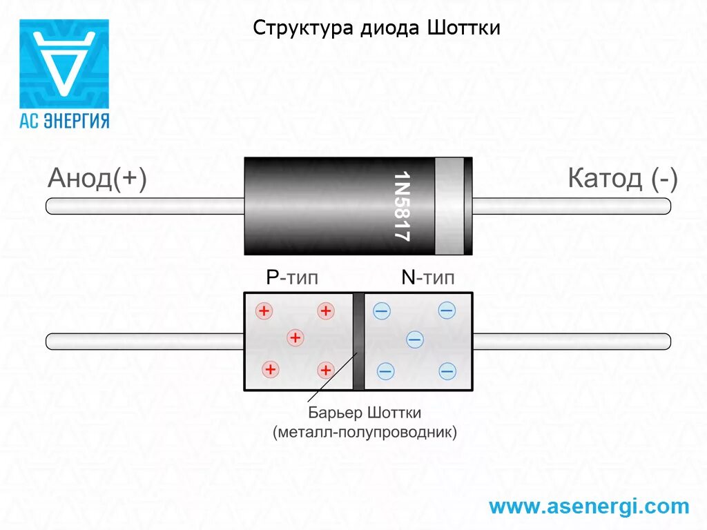 Диод сколько переходов. Диод с барьером Шоттки схема. Диод Шоттки 1n3819. Диод Шоттки обозначение. Диод Шоттки 1n5817 схема.