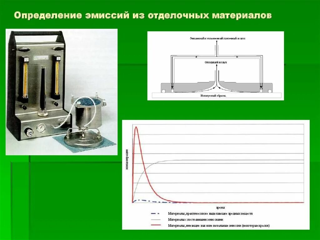 Эмиссионная лампа. Эмиссионные измерения. Эмиссионные материалы. Экологическая оценка строительных материалов.